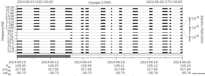 Voyager PWS SA plot T140610_140620