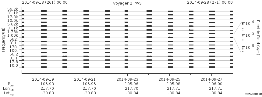 Voyager PWS SA plot T140918_140928