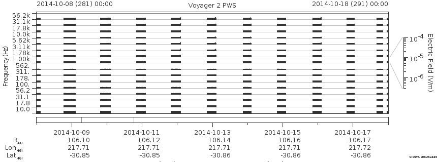 Voyager PWS SA plot T141008_141018