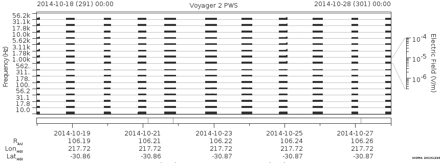 Voyager PWS SA plot T141018_141028