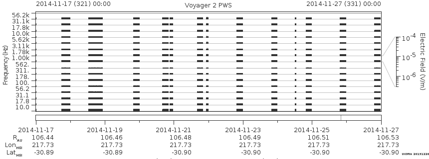 Voyager PWS SA plot T141117_141127