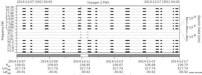 Voyager PWS SA plot T141207_141217