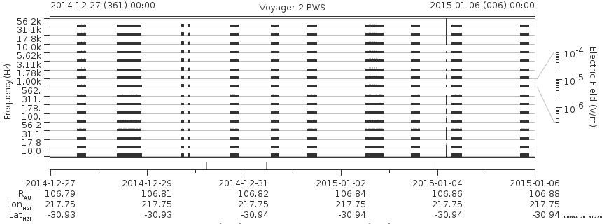 Voyager PWS SA plot T141227_150106