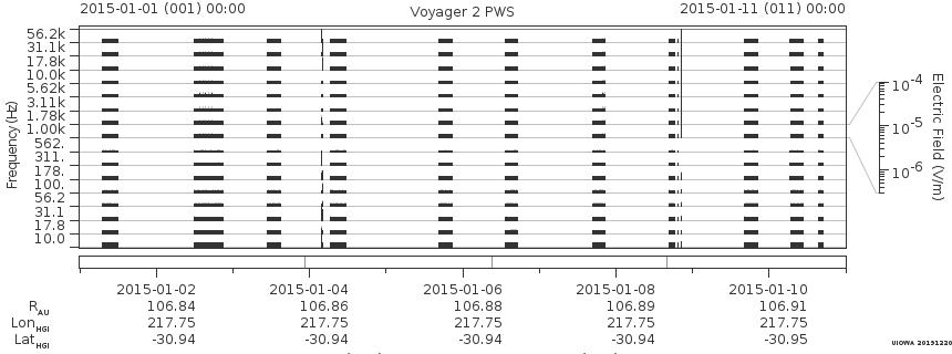 Voyager PWS SA plot T150101_150111