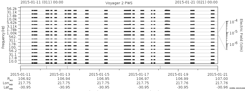 Voyager PWS SA plot T150111_150121