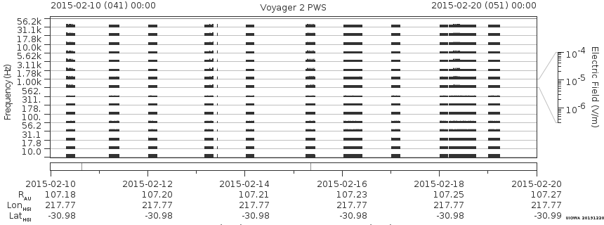 Voyager PWS SA plot T150210_150220