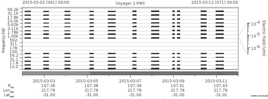Voyager PWS SA plot T150302_150312