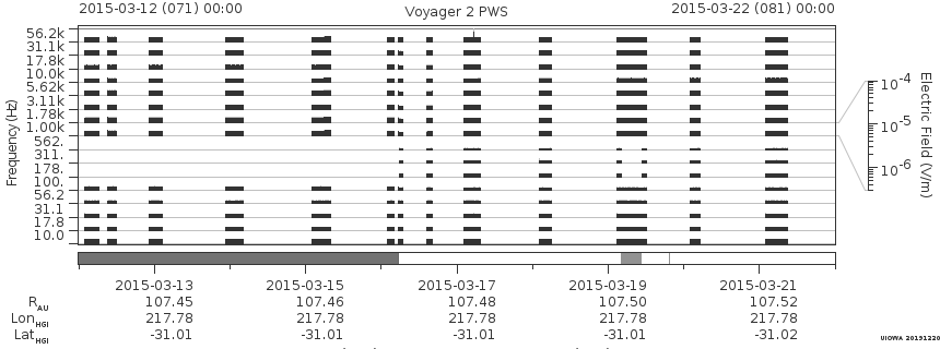 Voyager PWS SA plot T150312_150322