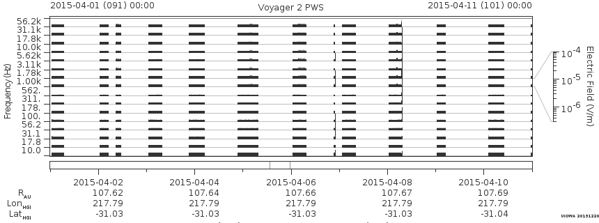 Voyager PWS SA plot T150401_150411