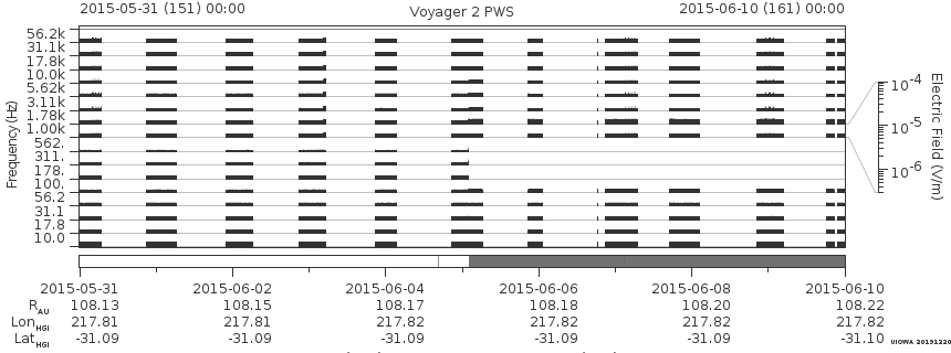 Voyager PWS SA plot T150531_150610