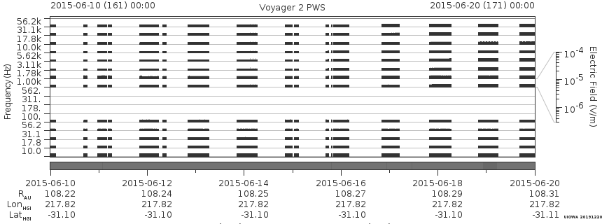 Voyager PWS SA plot T150610_150620