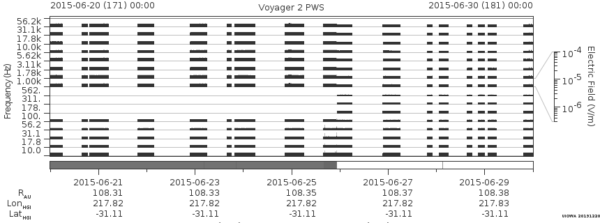 Voyager PWS SA plot T150620_150630