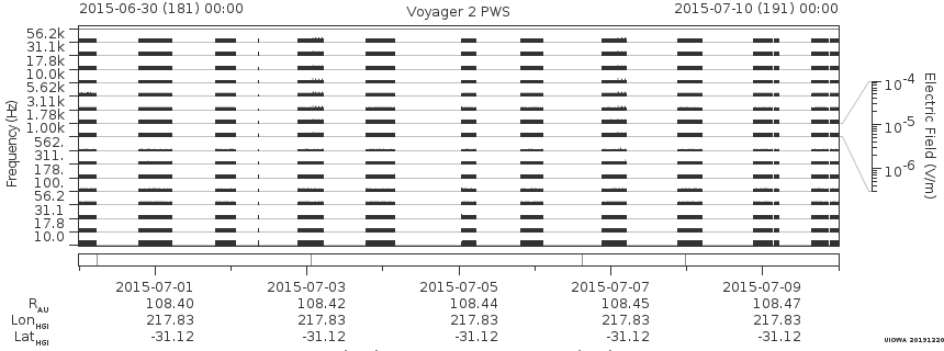 Voyager PWS SA plot T150630_150710