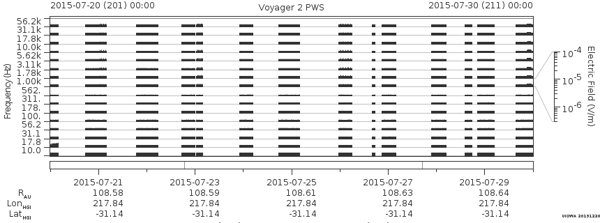 Voyager PWS SA plot T150720_150730