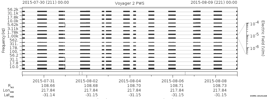 Voyager PWS SA plot T150730_150809