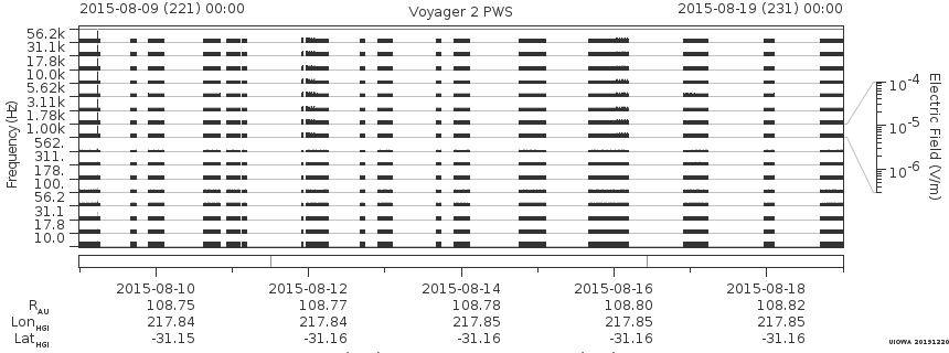Voyager PWS SA plot T150809_150819
