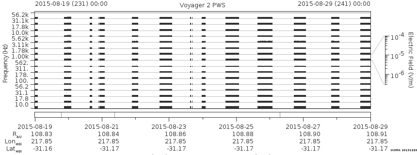 Voyager PWS SA plot T150819_150829