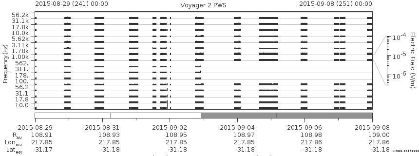 Voyager PWS SA plot T150829_150908