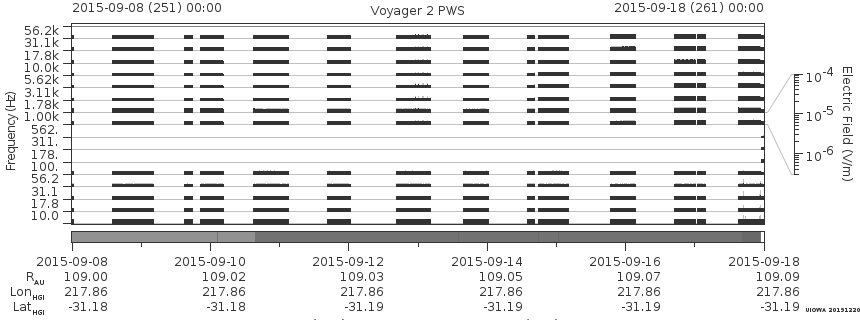 Voyager PWS SA plot T150908_150918