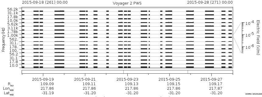 Voyager PWS SA plot T150918_150928