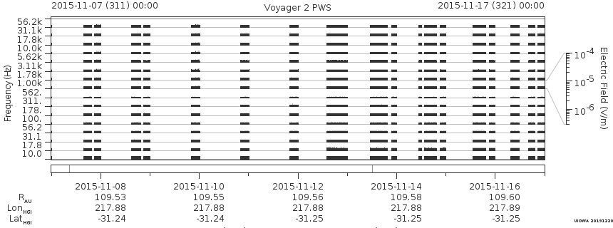 Voyager PWS SA plot T151107_151117