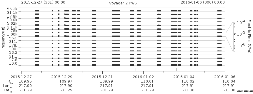Voyager PWS SA plot T151227_160106