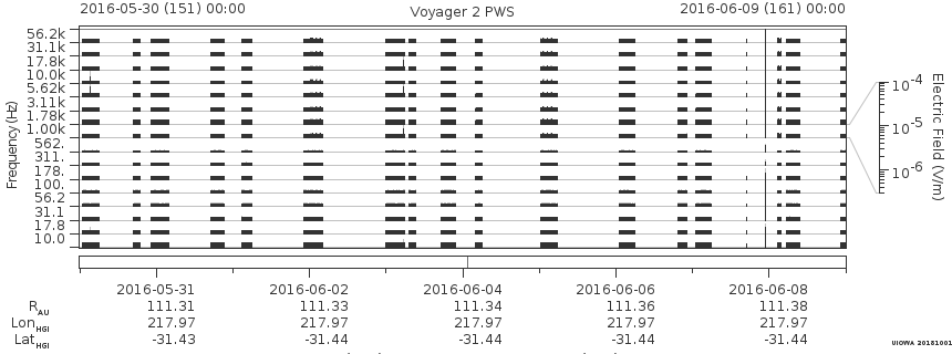 Voyager PWS SA plot T160530_160609