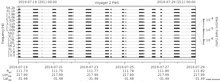 Voyager PWS SA plot T160719_160729