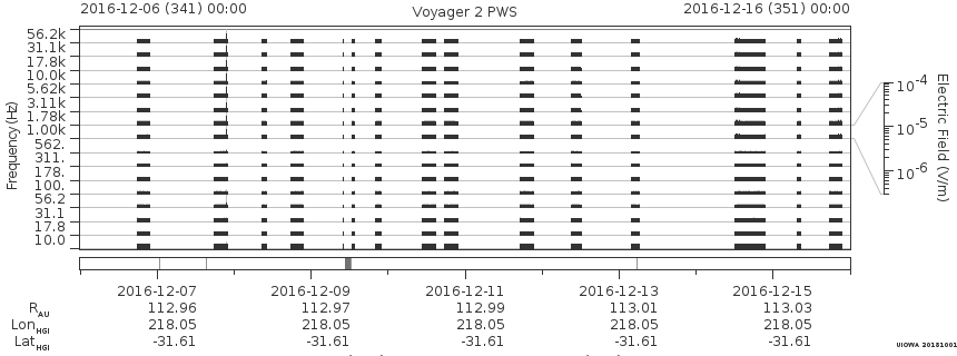 Voyager PWS SA plot T161206_161216