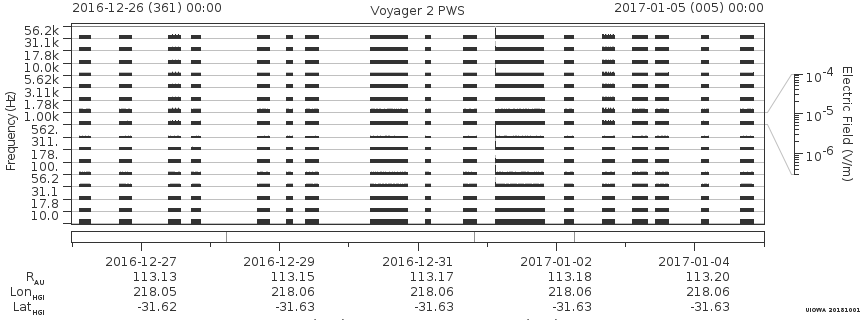 Voyager PWS SA plot T161226_170105