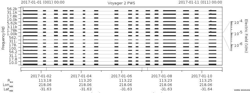 Voyager PWS SA plot T170101_170111