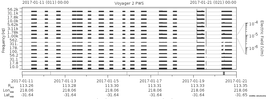 Voyager PWS SA plot T170111_170121