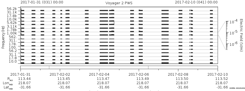 Voyager PWS SA plot T170131_170210