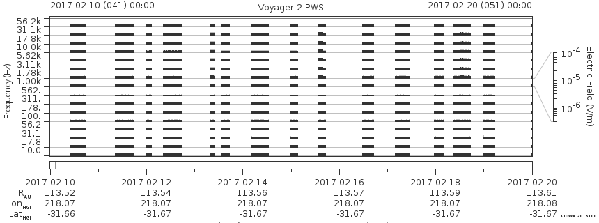 Voyager PWS SA plot T170210_170220