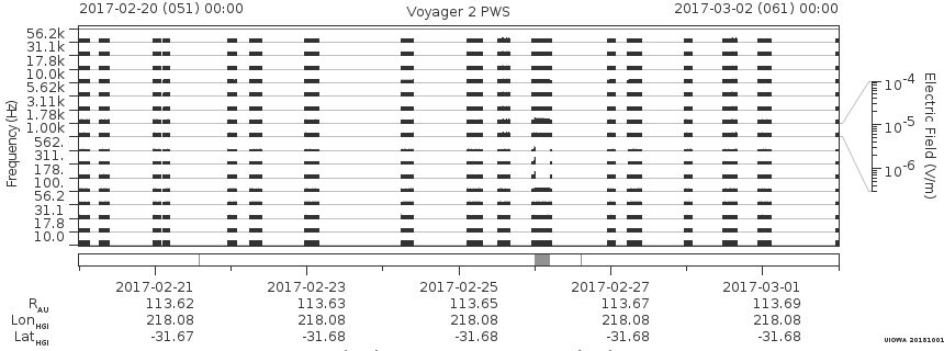 Voyager PWS SA plot T170220_170302
