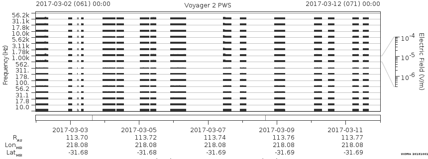 Voyager PWS SA plot T170302_170312
