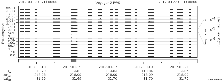 Voyager PWS SA plot T170312_170322