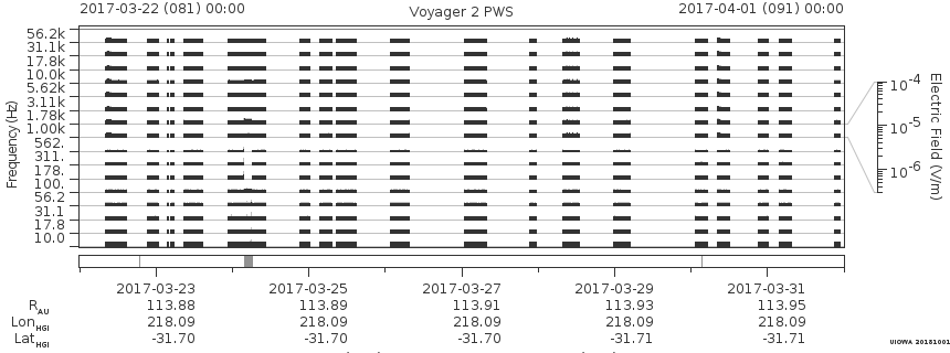 Voyager PWS SA plot T170322_170401