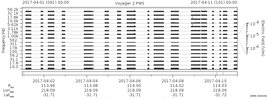 Voyager PWS SA plot T170401_170411