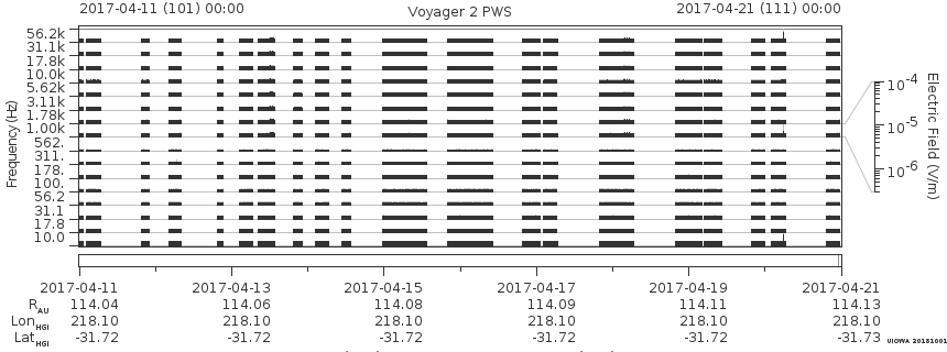 Voyager PWS SA plot T170411_170421