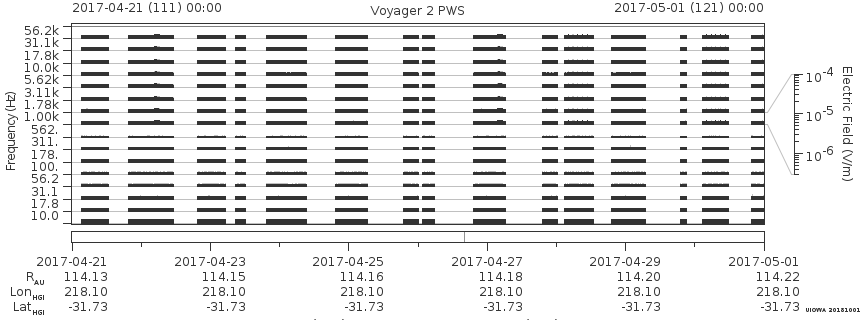 Voyager PWS SA plot T170421_170501