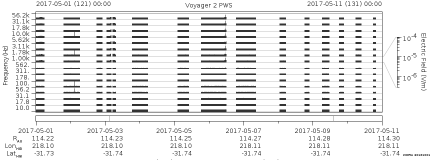 Voyager PWS SA plot T170501_170511