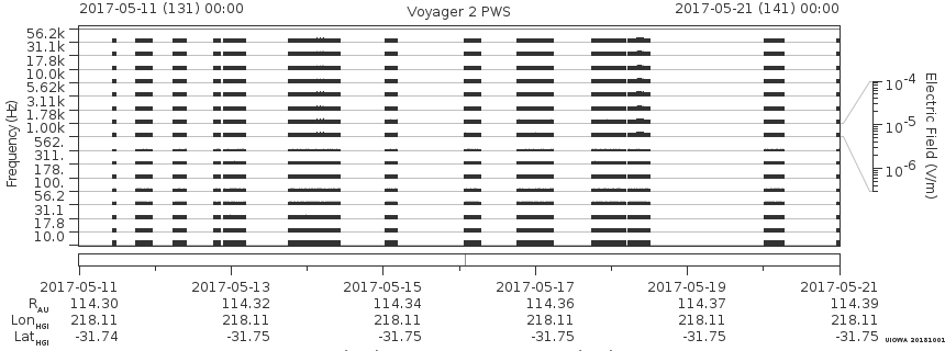 Voyager PWS SA plot T170511_170521