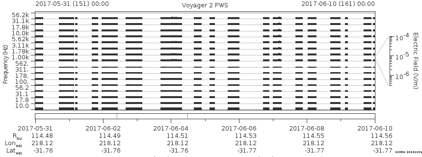 Voyager PWS SA plot T170531_170610