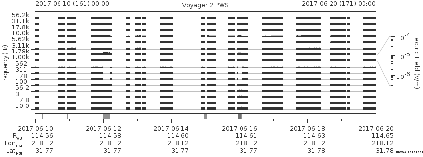 Voyager PWS SA plot T170610_170620