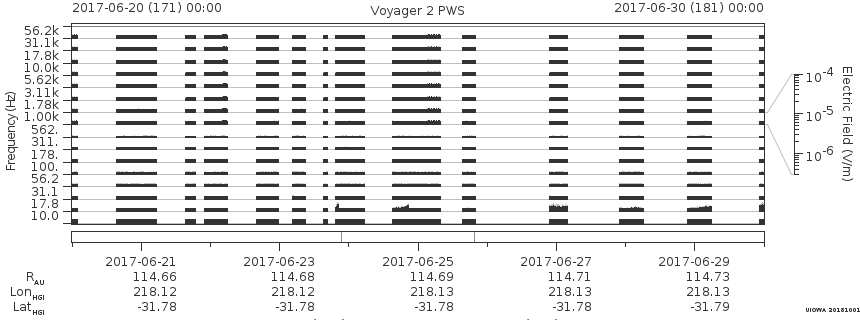 Voyager PWS SA plot T170620_170630
