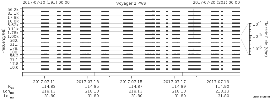 Voyager PWS SA plot T170710_170720
