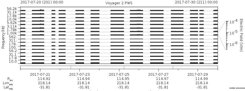 Voyager PWS SA plot T170720_170730