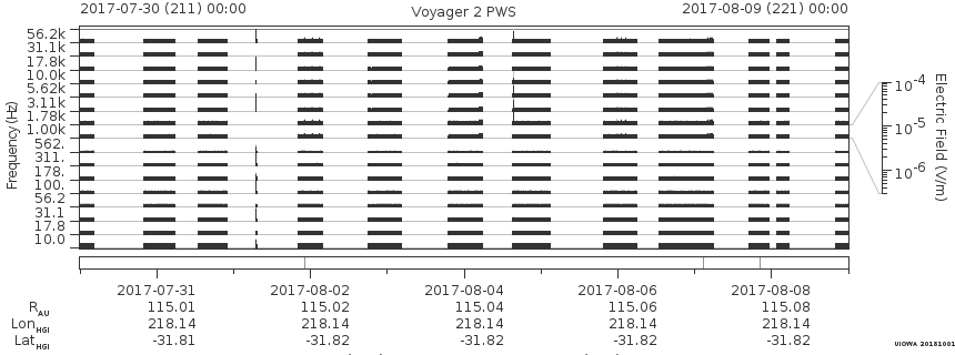 Voyager PWS SA plot T170730_170809
