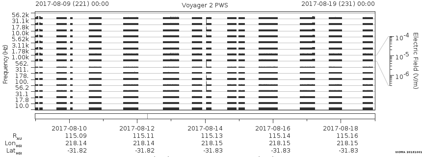 Voyager PWS SA plot T170809_170819